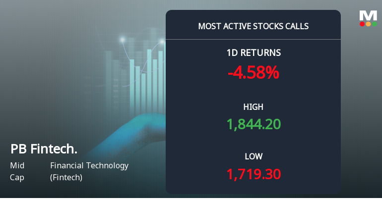At-the-Money Calls on PB Fintech Ltd Draw 18,034 Contracts — A Signal of Immediate Directional Conviction