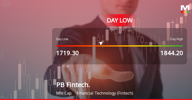 PB Fintech Ltd Hits Intraday Low Amid Price Pressure on 17 Sep 2026
