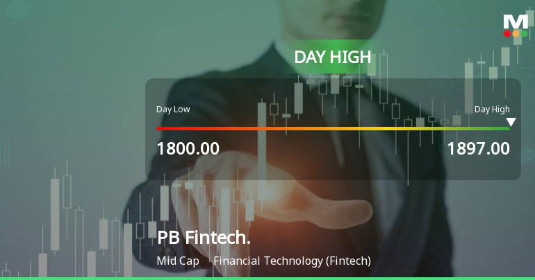 PB Fintech Ltd Rallies 5.22% and Approaches 52-Week High — A Key Technical Test Ahead