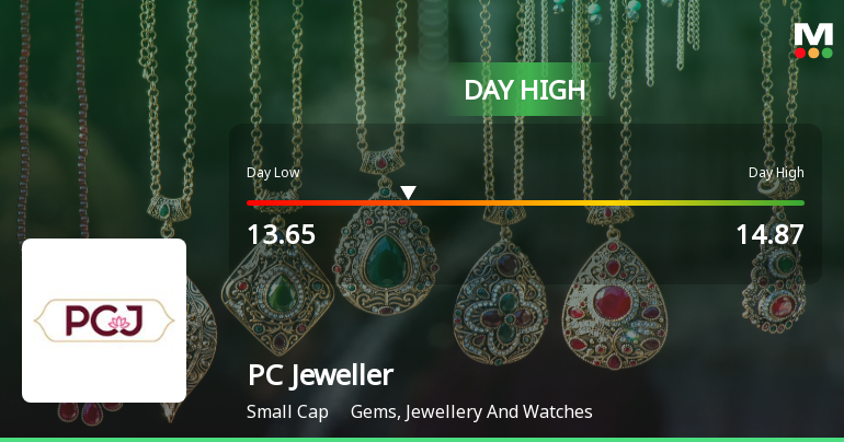 PC Jeweller Ltd Surges 7.43% to Day's High of Rs 14.87 — Outperforms Sector by 7.24 Percentage Points