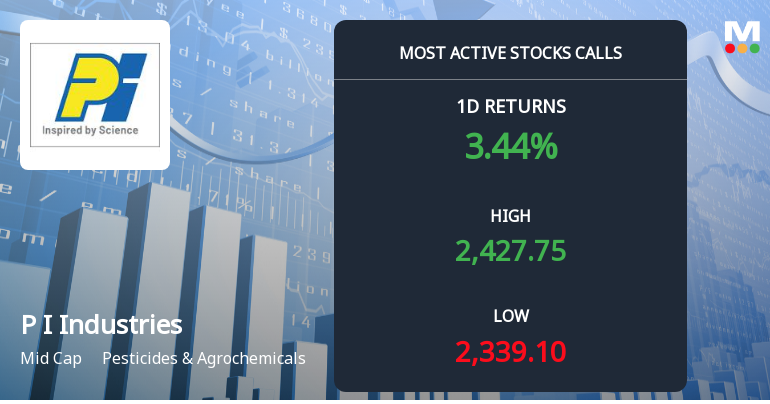 15,589 Call Contracts Traded on P I Industries Ltd as Stock Gains 3.97% Ahead of 29-Sep Expiry
