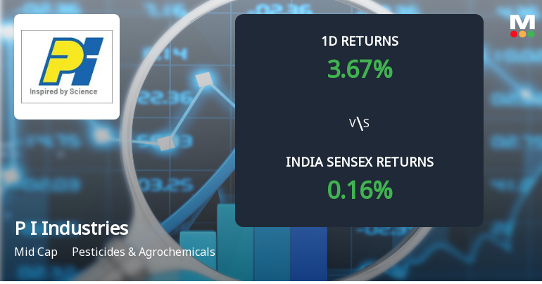 P I Industries Ltd Sees Sharp Open Interest Surge Amid Mixed Market Signals