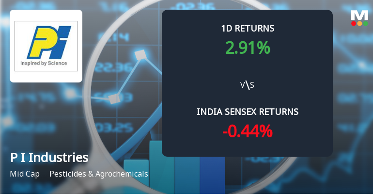 P I Industries Ltd Sees Sharp Open Interest Surge Amid Mixed Market Signals