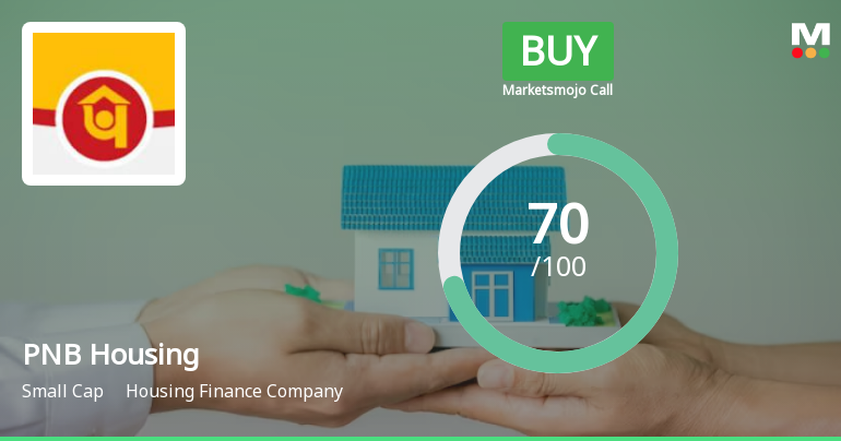 PNB Housing Finance Ltd is Rated Buy by MarketsMOJO