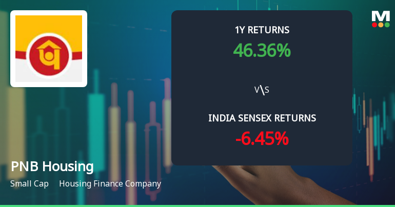 PNB Housing Finance Ltd Technical Momentum Shifts to Bullish Amid Mixed Indicators