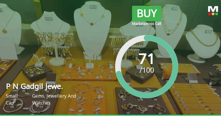 P N Gadgil Jewellers Ltd is Rated Buy by MarketsMOJO