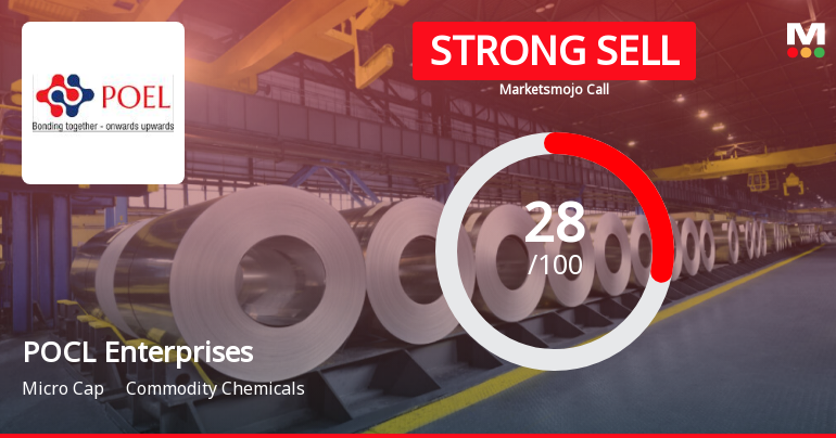 POCL Enterprises Ltd is Rated Strong Sell