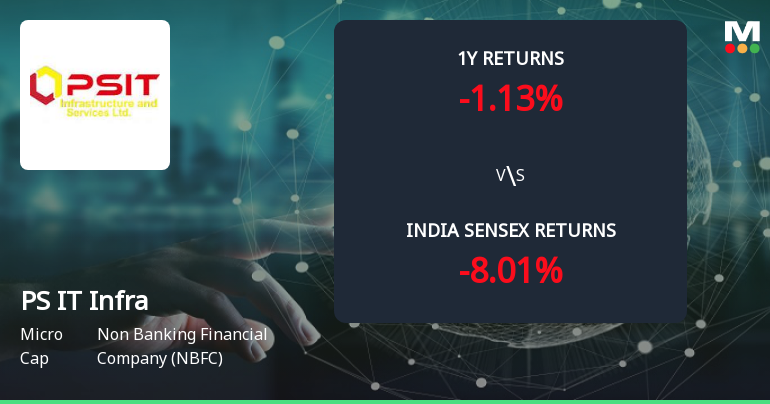 Golden Cross Forms in PS IT Infrastructure & Services Ltd — On a Day the Stock Fell 1.7%. What the Mixed Signals Mean