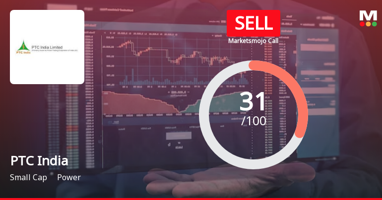 PTC India Ltd is Rated Sell
