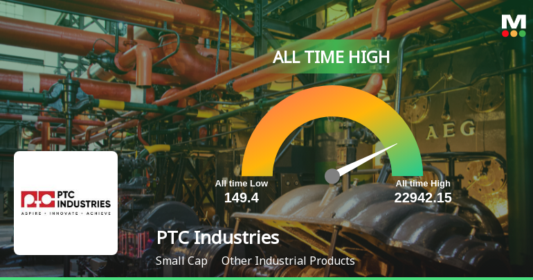 PTC Industries Ltd Hits All-Time High of Rs 22,943 as Momentum Builds Across Timeframes