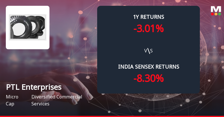 PTL Enterprises Ltd Forms Death Cross, Signalling Potential Bearish Trend