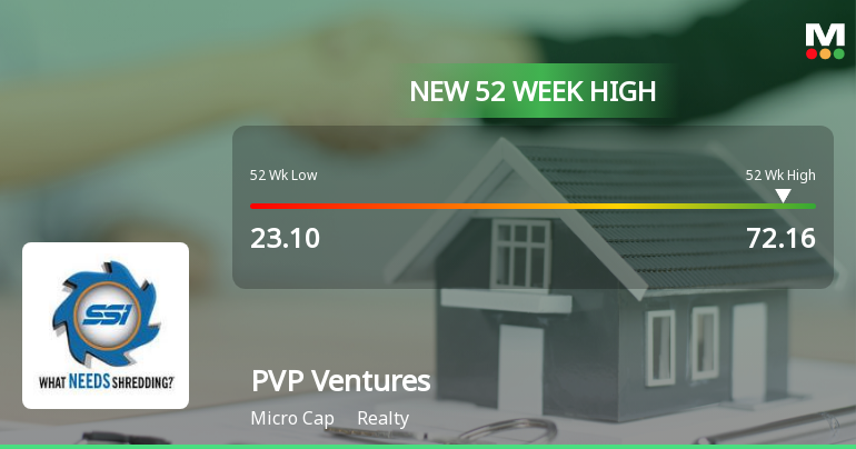Broad-Based Technical Strength Lifts PVP Ventures Ltd to 52-Week High of Rs 72.16