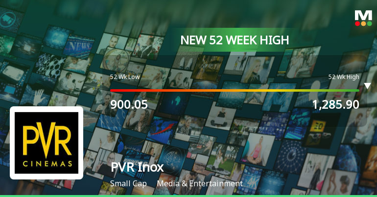Broad-Based Technical Strength Lifts PVR Inox Ltd to 52-Week High of Rs 1310