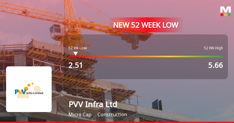 Markets Rally, But PVV Infra Ltd Sinks to 52-Week Low in Stock-Specific Sell-Off