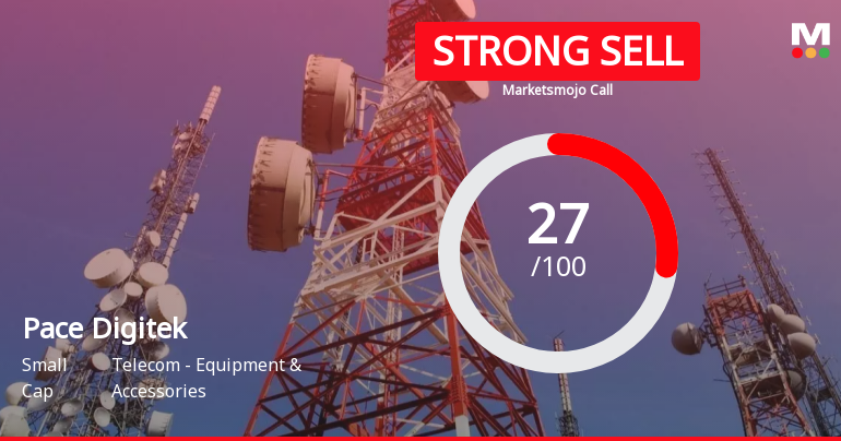 Pace Digitek Ltd is Rated Strong Sell