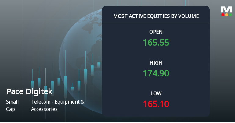 Pace Digitek Ltd Sees Exceptional Volume Surge Amid Mixed Technical Signals