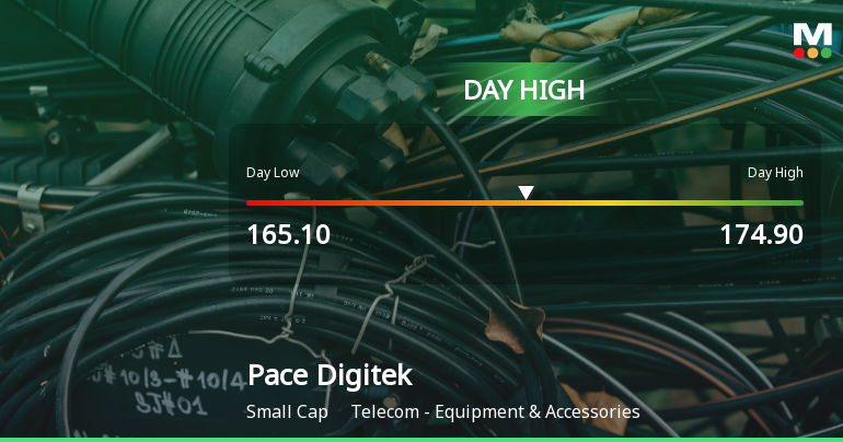 Pace Digitek Ltd Surges 11.11% to Day's High of Rs 174.9 — Outperforms Sector by 9.63 Percentage Points