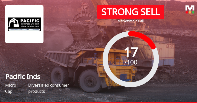 Pacific Industries Ltd is Rated Strong Sell