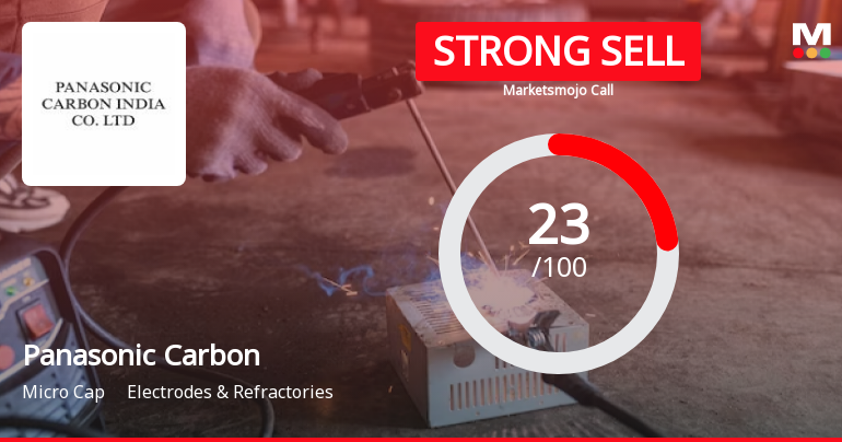 Panasonic Carbon India Company Ltd. is Rated Strong Sell