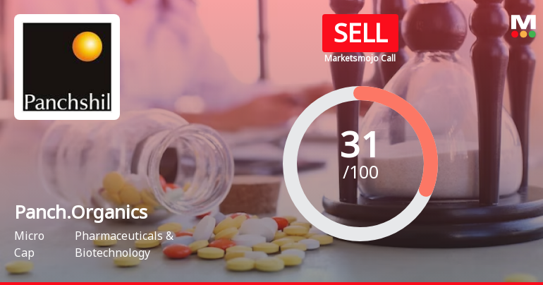 Panchsheel Organics Ltd is Rated Sell