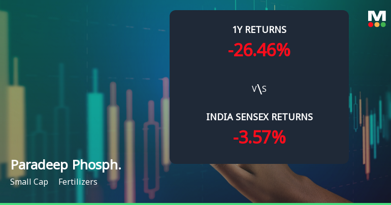 Paradeep Phosphates Ltd Technical Momentum Shifts Amid Mixed Indicator Signals