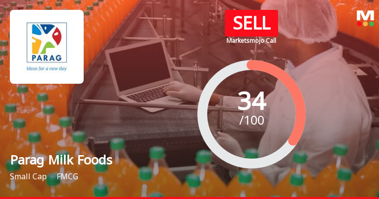 Parag Milk Foods Ltd is Rated Sell