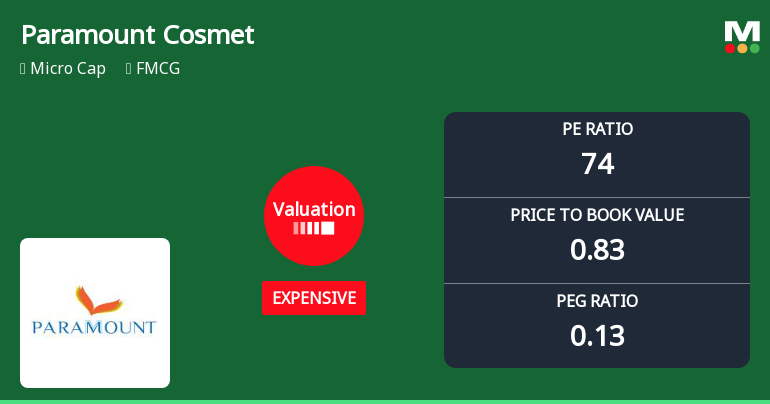 Paramount Cosmetics Valuation Shifts Amidst Market Pressure