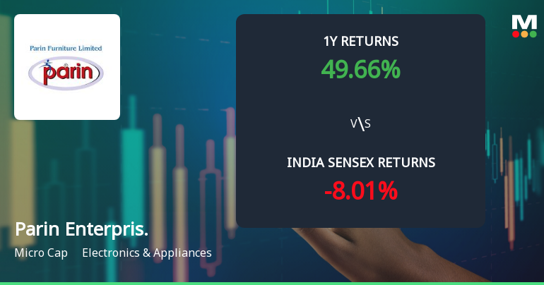 Parin Enterprises Ltd Technical Momentum Shifts Amid Mixed Indicator Signals