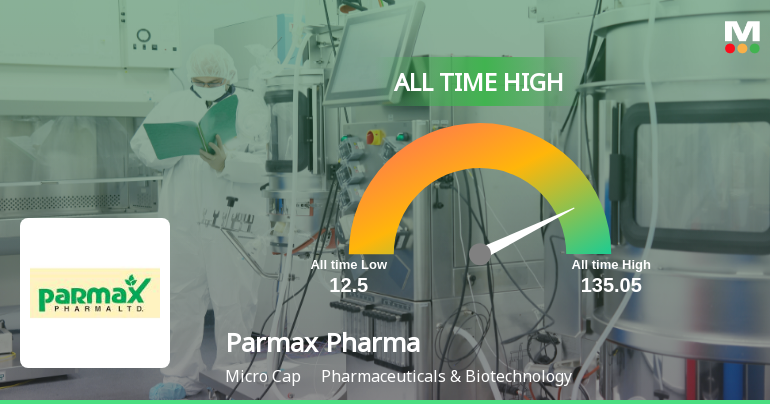 Parmax Pharma Ltd Hits All-Time High of Rs 135.05 as Momentum Builds Across Timeframes
