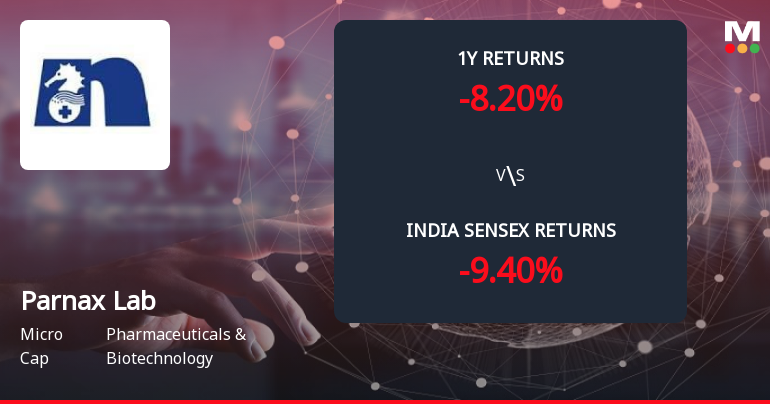Parnax Lab Ltd Forms Death Cross, Signalling Potential Bearish Trend