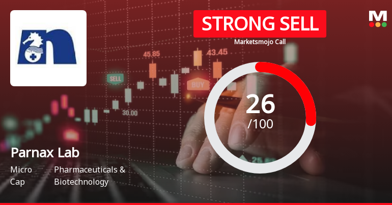 Parnax Lab Ltd is Rated Strong Sell