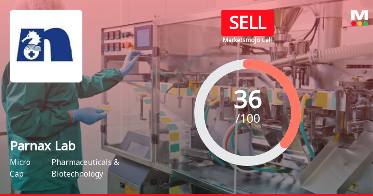 Parnax Lab Ltd Upgraded to Sell on Technical Improvements Despite Financial Challenges