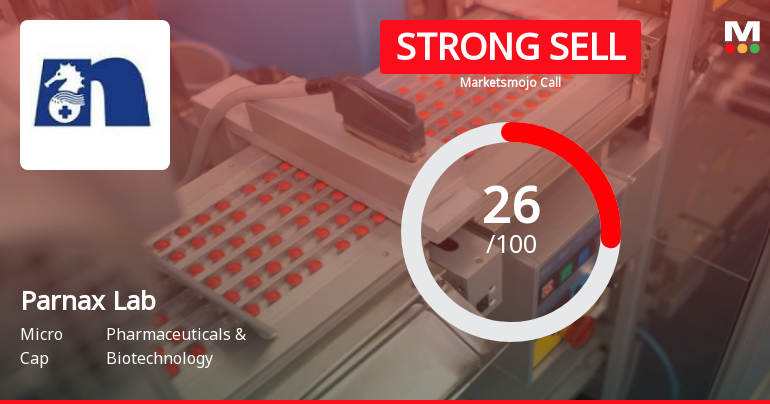 Parnax Lab Ltd Downgraded to Strong Sell Amid Technical and Financial Weakness