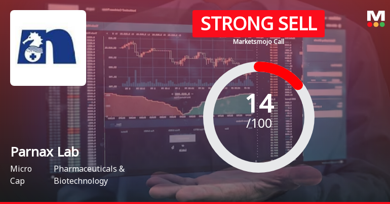 Parnax Lab Ltd is Rated Strong Sell