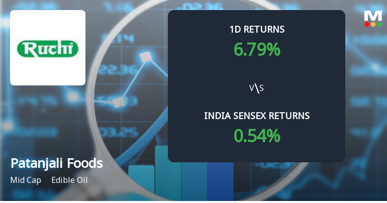Patanjali Foods Ltd Sees Sharp Open Interest Surge Amid Bullish Momentum