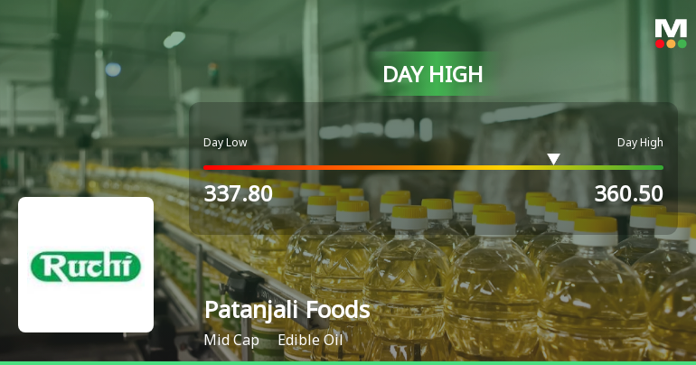 Patanjali Foods Ltd Surges 5.23% to Day's High of Rs 360.5 — Outperforms Sector by 4.1 Percentage Points