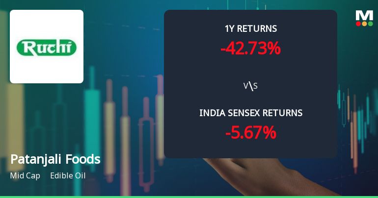 Patanjali Foods Ltd Technical Momentum Shifts Amid Bearish Sentiment