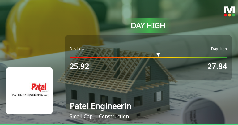 Patel Engineering Ltd Surges 8.12% to Day's High of Rs 27.16 — Outperforms Sector by 3.82 Percentage Points