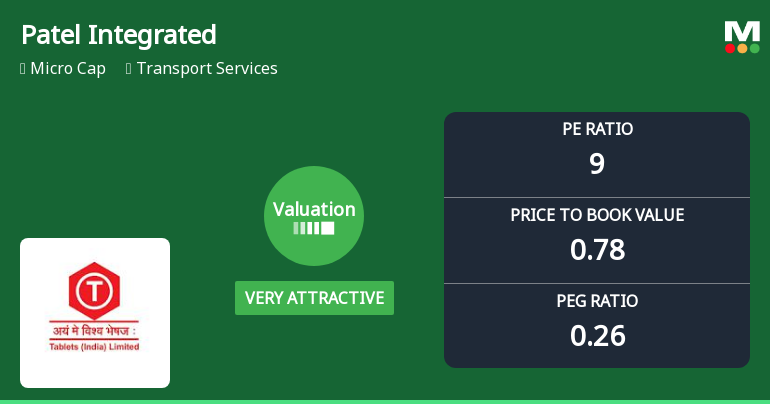Patel Integrated Logistics Ltd Valuation Turns Very Attractive Amid Market Volatility