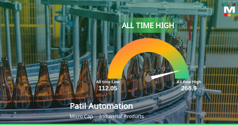 Patil Automation Ltd Hits All-Time High as Momentum Accelerates Across Timeframes