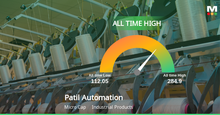 Patil Automation Ltd Hits All-Time High of Rs 304 as Momentum Builds Across Timeframes
