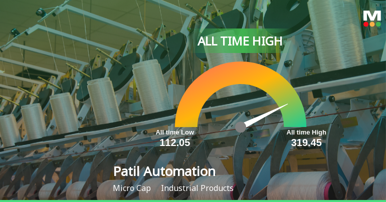 Patil Automation Ltd Surges to All-Time High Amid Strong Momentum Across Timeframes