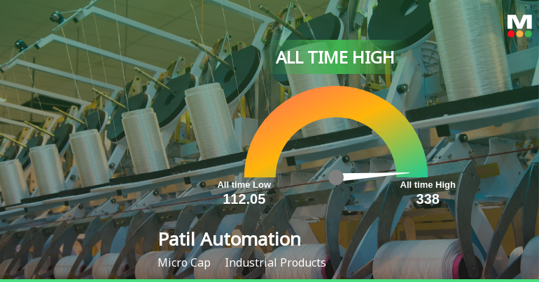 Patil Automation Ltd Surges to Near 52-Week High Amidst Strong Momentum