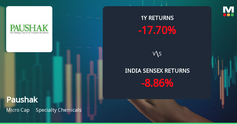 Paushak Ltd Technical Momentum Shifts Amid Mixed Market Signals