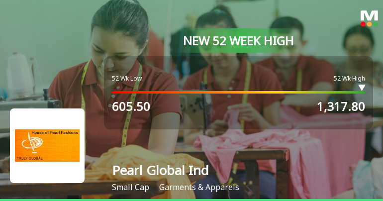 Pearl Global Industries Ltd Hits New 52-Week High of Rs 1317.8 on Back of Strong Technical Signals