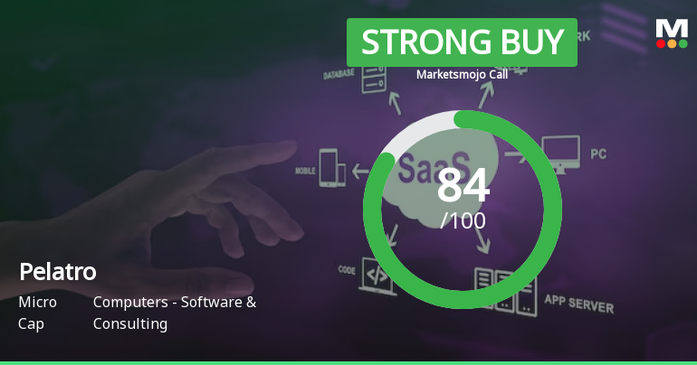 Pelatro Ltd is Rated Strong Buy