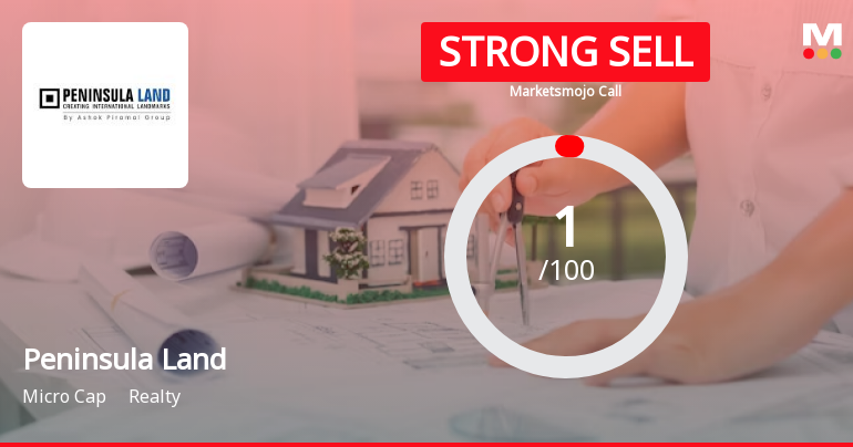 Peninsula Land Ltd is Rated Strong Sell