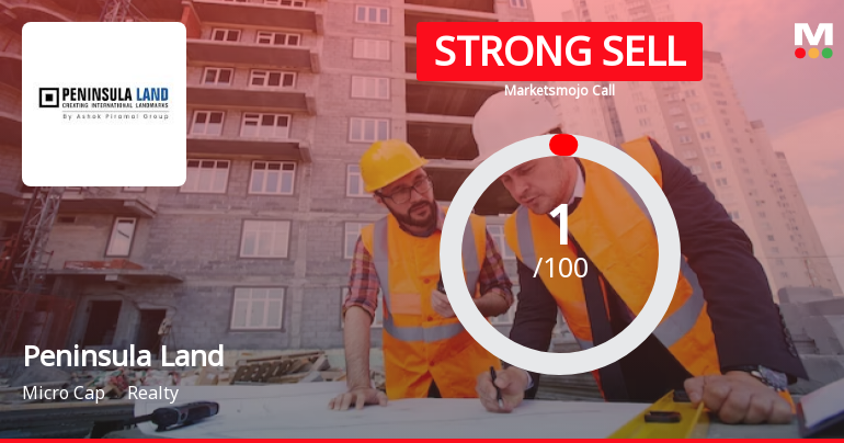 Peninsula Land Ltd is Rated Strong Sell
