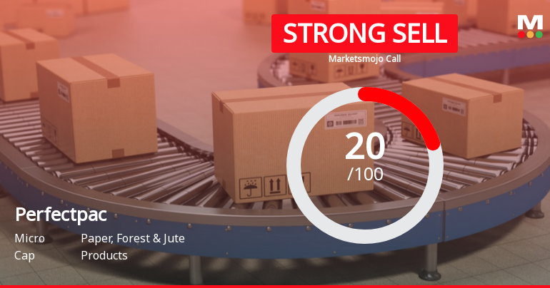 Perfectpac Ltd is Rated Strong Sell