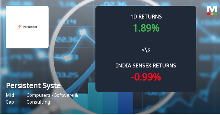 Persistent Systems Ltd Sees Significant Open Interest Surge Amid Mixed Market Signals